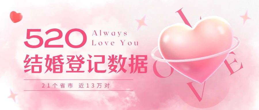 近13万对！全国多地“520”结婚大数据