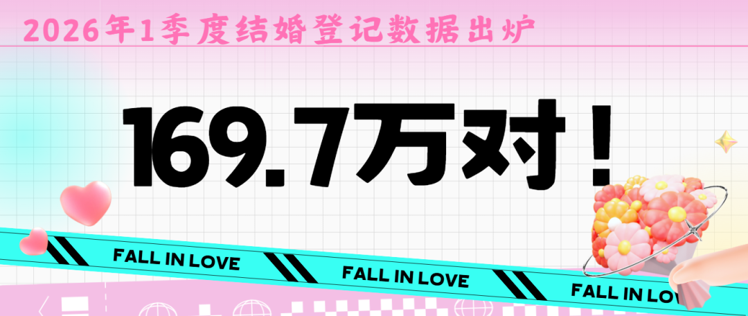 2026一季度全国结婚登记169.7万对！