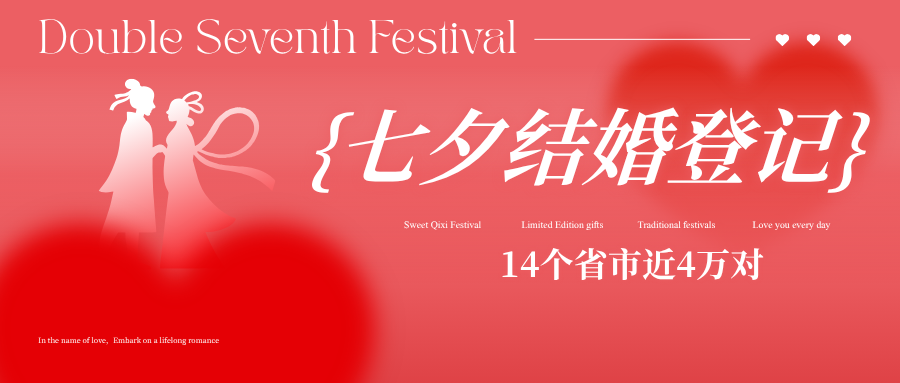 据甜蜜经济研究院不完全统计，截至8月20日17时，共有14个省市公开七夕结婚登记数据，近4万对新人办理结婚。