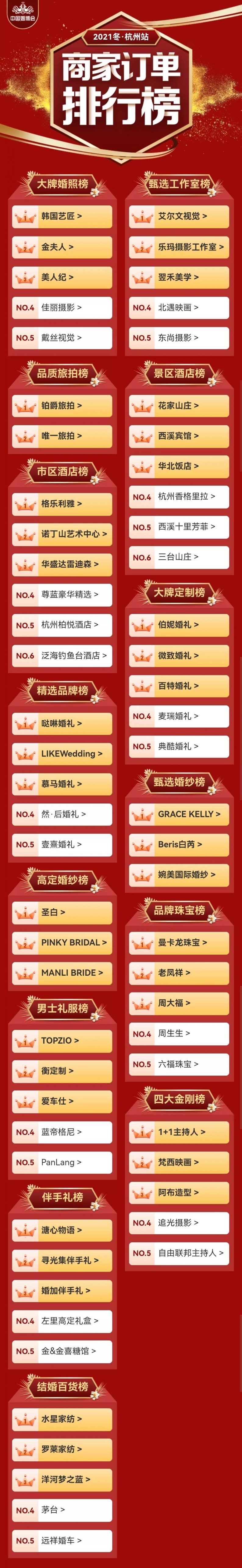 中国婚博会：杭州新人结婚消费趋势  第2张