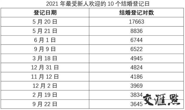 2021年江苏婚姻登记大数据出炉：初婚平均年龄27.29岁  第7张