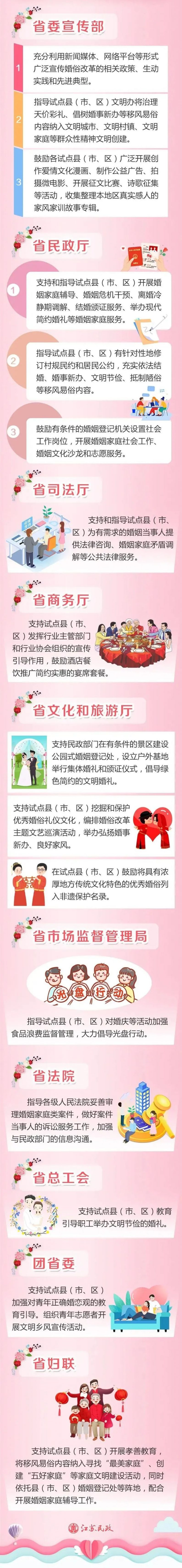 江苏10部门联合支持婚俗改革  第4张
