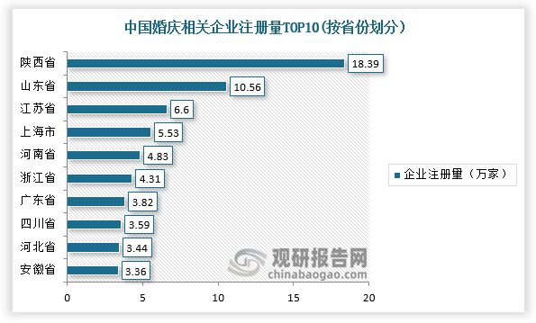 中国婚庆用品行业发展趋势分析与未来投资预测报告  第5张