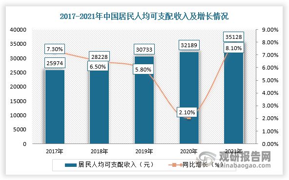 中国婚庆用品行业发展趋势分析与未来投资预测报告  第6张